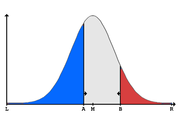 The median voter theorem