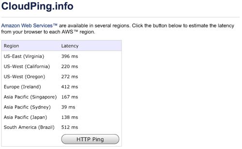 AWS ping times